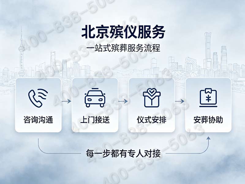 顺义丧葬布置全套服务 24小时咨询联系号码